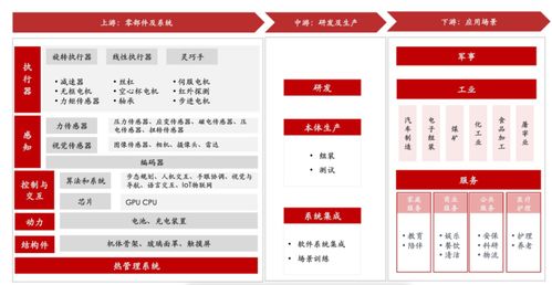 技術(shù)服務(wù) 驅(qū)動(dòng)未來(lái)的隱形引擎